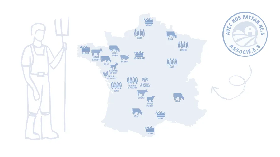 Paysans associés